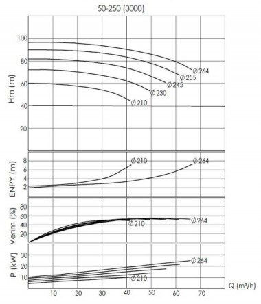 BTKF-I 50-250, 30 kW - unidad de bomba en línea (3000) — BTS Engineering