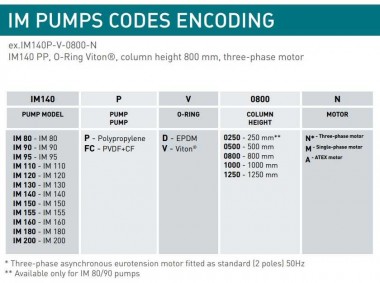Вертикальный центробежный насос IM 130, ПП, 1000 ММ, 2,2 кВт — BTS Engineering