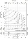 Насос антисептика взрывозащищенный BVS 90-40, 30 kW, AISI 304, Ex фото 5 — BTS Engineering