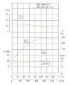 IHG TKHG 200/185-18.5/4 (358/10), 18,5 kW, AISI 304, 1480 насос нержавеющий ин-лайн фото 4 — BTS Engineering