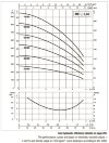 Pompa pionowa wielostopniowa DAB KVCX 55/50 M, 102980140 фото 3 &mdash; BTS Engineering