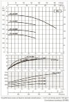 DAB CP2-G 40-5000/A/BQQE/7,5 IE3 насос циркуляционный, 60213585 фото 5 &mdash; BTS Engineering