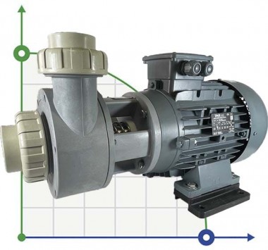 Bomba de ácido químico DiaPump PA-6900 (5,5 kW) — BTS Engineering
