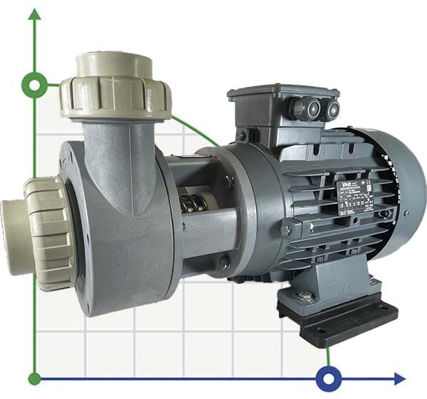 Pompa chemiczna do kwasu DiaPump PA-6900 (5,5 kw) фото 1 — BTS Engineering