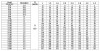 CDLF 2-90, AISI 304 pompa wielostopniowa do mycia CIP фото 2 — BTS Engineering