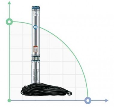 Zentrifugalpumpe 0.25kVt H 35 (26) m Q 45 (30) L/min Ø80mm 20m Kabel mid Dongyin (778400) — BTS Engineering