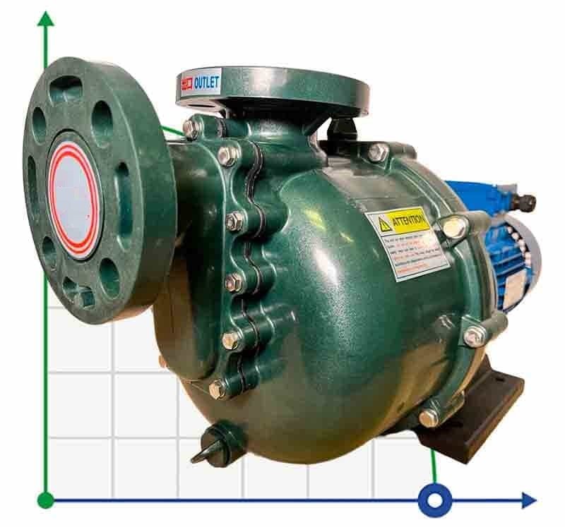 Chemical pump QHB-G-40022EAL-SSH5V38AGABS GFRPP, 312L/min, 16,5m, 380V centrifugal self-priming фото 1 — BTS Engineering