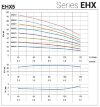 Pompa wielostopniowa pozioma EHX 5/6, 1,5 kW, 7,2 m3/h, 70m, 380V/T, AISI 304 (EBARA MATRIX) фото 4 — BTS Engineering