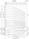 Pompa wielostopniowa BVS 8-6, 2,2 kW, AISI 304, Ex фото 5 — BTS Engineering