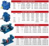 Pompa do transportu produktów petrochemicznych VANE PUMP YB-50 2" V-BELT DRIVE 300 l/min, 2,2 kW, 640 rpm, 380V, Ex фото 2 — BTS Engineering