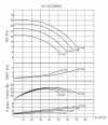 BTKF-I 65-125, 4 kW - groupe motopompe en ligne (3000) фото 2 — BTS Engineering