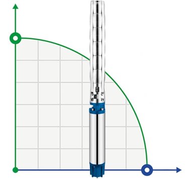 Tiefbrunnenpumpe 8SP77-13, 55kW, 380V — BTS Engineering