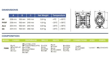 Pneumatyczna pompa membranowa PHOENIX P55 ALU NBR, 55 l/min do klejów — BTS Engineering