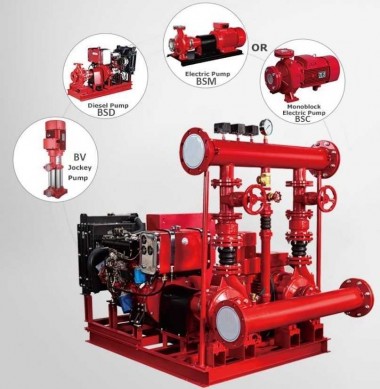 Двонасосна пожежна станція BEDJ 400/7-40-38-5.5 (25 l/s, 70m, 30kW) — BTS Engineering