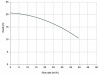 Horizontal centrifugal pump MB 140, PP, EPDM, B фото 2 — BTS Engineering