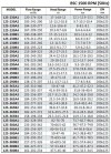 BSC4 125-230A/B, (1500) - pompe à double entrée фото 4 — BTS Engineering