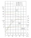 IHG TKHGB 65/200-15/2 (50/50), 15 kW, AISI 304, 2900, Ex насос нержавеющий ин-лайн фото 4 — BTS Engineering