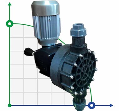 Natronlauge Dosier-Motor-Membranpumpe AQUA MSC, PP, 1000 l/h, 3 bar, 0,37 kW, 380V — BTS Engineering
