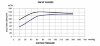 GMVP 200/085 monoblock vacuum pump фото 3 — BTS Engineering