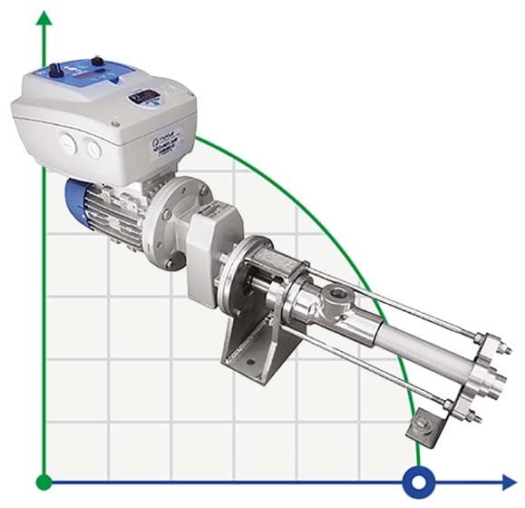 glue dosing pump and manufacturing applications ATLAS DOS 11.2-01-0.25HP-3.40-1400-63-A-EPDM фото 1 — BTS Engineering