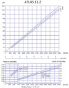 glue dosing pump and manufacturing applications ATLAS DOS 11.2-01-0.25HP-3.40-1400-63-A-EPDM фото 3 — BTS Engineering