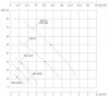 Вихревой масляный насос WM-05, 380V, -30°C+200°C фото 14 — BTS Engineering