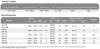 Вихревой масляный насос WM-05, 380V, -30°C+200°C фото 3 — BTS Engineering