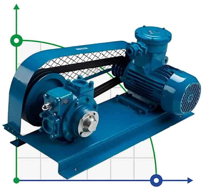 Насос для растворителей VANE PUMP YB-65 2,5 дюйма V-BELT DRIVE 500 л/мин, 4 kW, 640 rpm, 380V, Ex пластинчато-роторный фото 1 — BTS Engineering