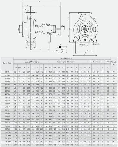 Unidad de bombeo para aceite térmico BTKF-K 32-160, 1,5 kW (1500) — BTS Engineering
