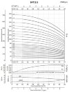 Bomba de alcohol antideflagrante BVS 1-19, 1,1 kW, AISI 304, Ex фото 4 — BTS Engineering