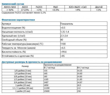 Инертные керамические шары AI2О3 17-23, 13 мм — BTS Engineering