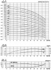 Multistage pump CDLF 16-80, AISI 304 фото 3 — BTS Engineering