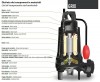 Фекальный насос Dreno GRIX 32-2/140 T с системой измельчения фото 2 — BTS Engineering