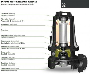 Канализационный погружной насос Dreno G2 GT 50/2/125 C.160 с системой измельчения — BTS Engineering