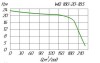 Pompe WQ 180-20-18.5 vidange fécale фото 3 — BTS Engineering