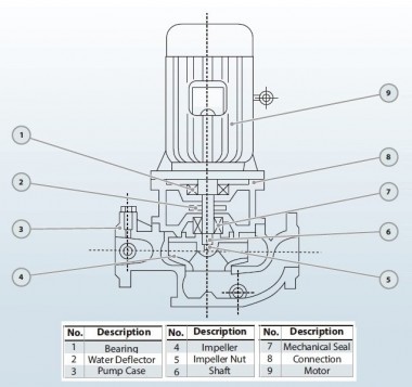 Насос для нефтепродуктов IRG BGLB 65-160(I) (25/8), 1,1kW, 1450 Ex — BTS Engineering
