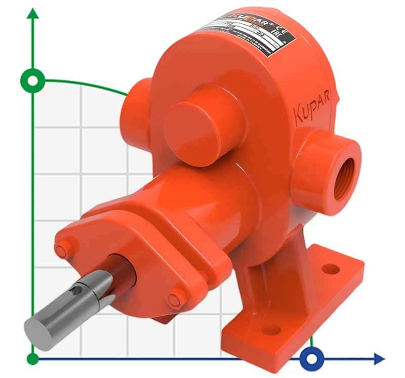 Kupar KHP 3/4 Zoll Zahnradpumpe für Reinigungsmittel, 1,25-3,4 m3/h фото 1 — BTS Engineering