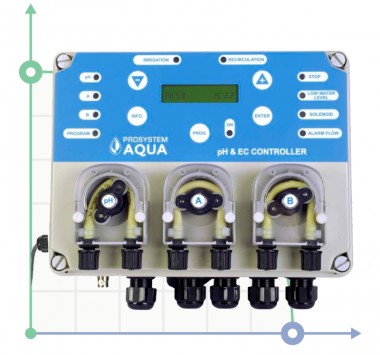 Sistema de control hidropónico pH&Ec Plus PROSYSTEM AQUA — BTS Engineering