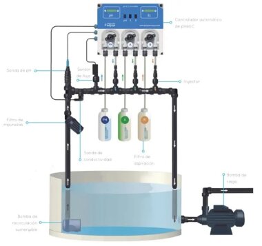 Гидропоника, гидропонная система для контроля pH&amp;EC Controller &mdash; BTS Engineering