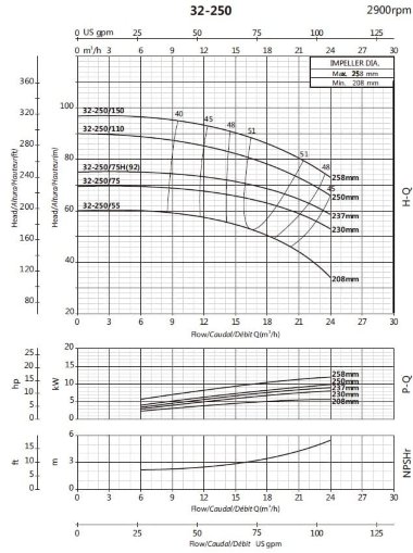 Консольный насос для полива BS 32-250/75 (15/66), 7,5kW, 2900 без двигателя — BTS Engineering
