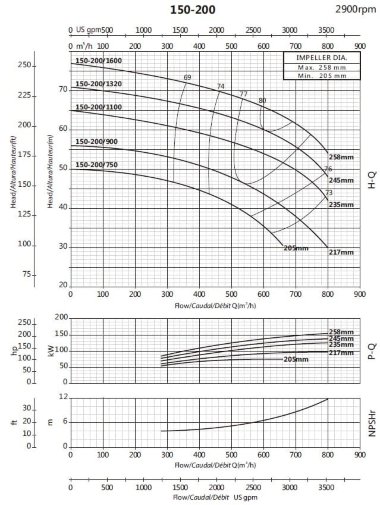 Консольный насос для градирни BS 150-200/900 (500/48), 90kW, 2900 без двигателя — BTS Engineering