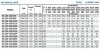 Konsolenpumpe für Kühlturm BS 150-200/900 (500/48), 90kW, 2900 ohne Motor фото 3 — BTS Engineering