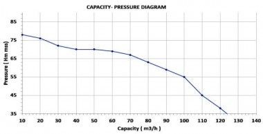 Насос от ВОМ DuCaR 80 — BTS Engineering