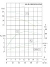 IRG BGL 65-125(I) (50/20), 5,5kW, 2880 насос центробіжний вертикальний фото 2 &mdash; BTS Engineering