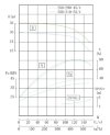 IRG TKG 250/290-45/4 (450/26), 45 kW, 1480 насос відцентровий вертикальний фото 4 — BTS Engineering