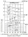 Насос для відкачування брудної води 2СМ 100-65-200/2а, 22 кВт, 3000 об/хв (без двигуна) фото 2 &mdash; BTS Engineering