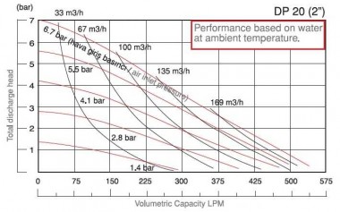 Pompe à membrane DiaPump DP 20 AL/T — BTS Engineering