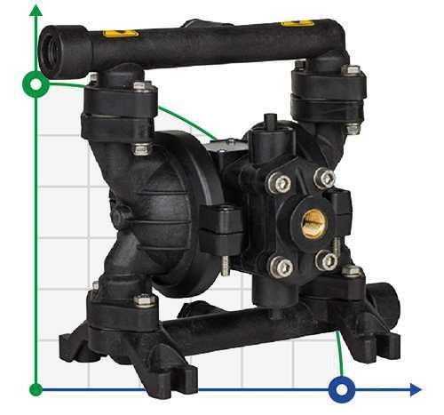 Насос ATEX пневматичний мембранний DiaPump DP 03 PB/T фото 1 — BTS Engineering