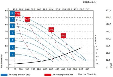 Pompe pneumatique à membrane BOXER 522 PP IB522P-MTTIV-- — BTS Engineering