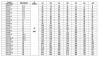 CDLF 32-20-2, AISI 316 Pumpe um den Druck zu erhöhen фото 2 — BTS Engineering